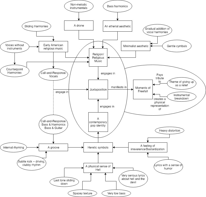 Untitled Diagram